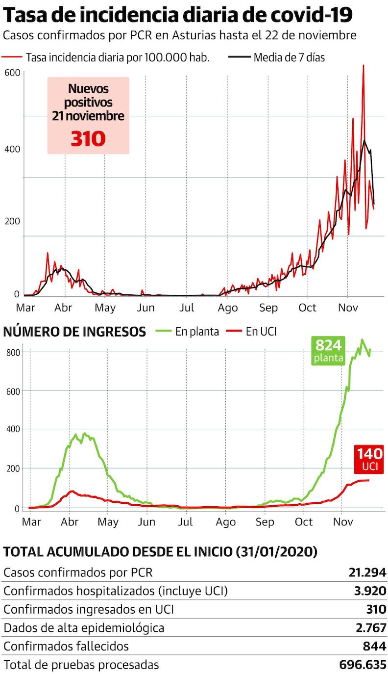 Coronavirus en Asturias | El cribado en el valle del Nalón comienza con 2.500 peticiones