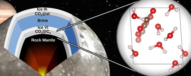 Descubren ambientes «habitables» en las lunas heladas de Júpiter