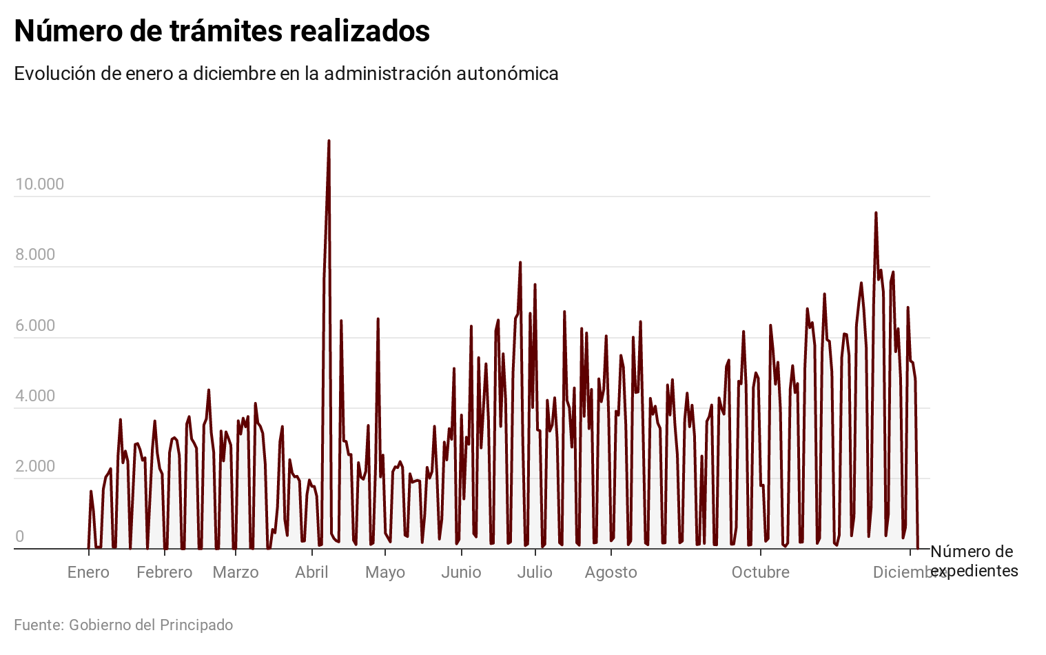 Trámites telemáticos, el nuevo 'vuelva usted mañana'
