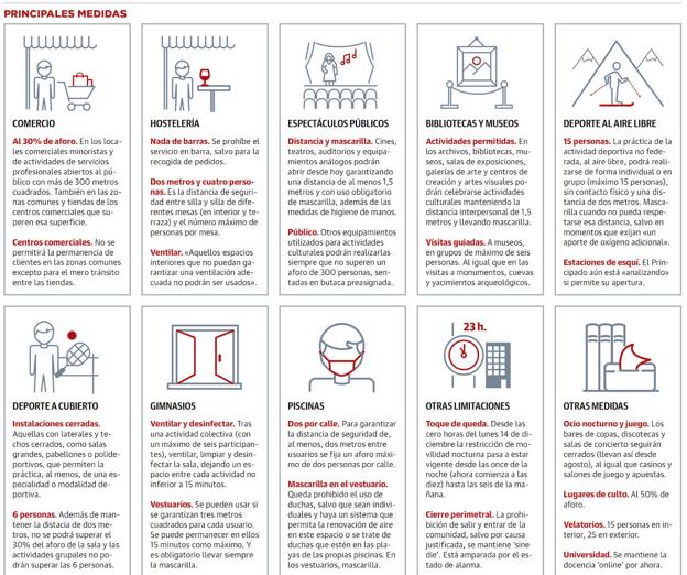 Hosteleros y comerciantes del valle del Nalón consideran «inasumibles» las medidas para la reapertura