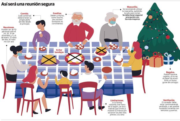 El Principado «revisará» el cierre de las casas rurales la semana que viene