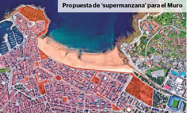 Expertos plantean peatonalizar del Bibio al Parchís incluyendo un tramo de la Costa