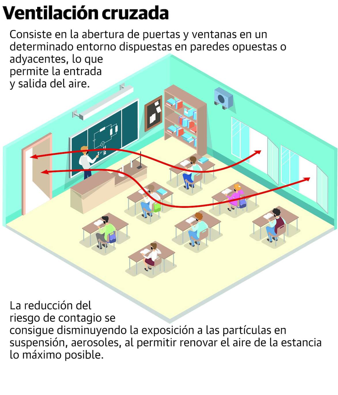 Sanidad y Educación piden ahora que las ventanas de las aulas estén siempre abiertas