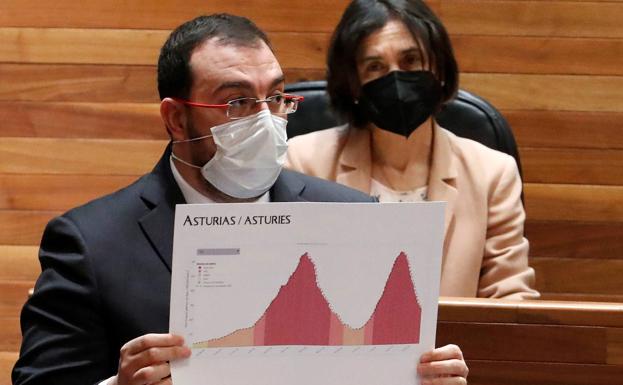 Barbón defiende el modelo de restricciones de Asturias porque es el «menos gravoso»