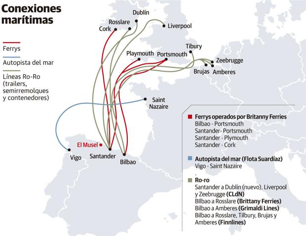 Santander abre una línea a Dublín mientras Gijón sigue a la espera de la autopista del mar