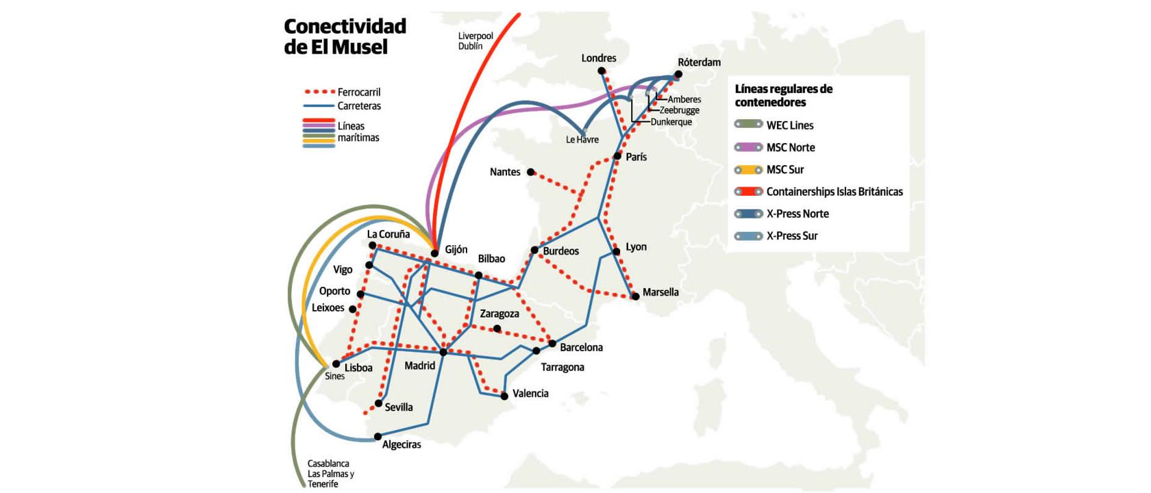 Conexión con el mundo