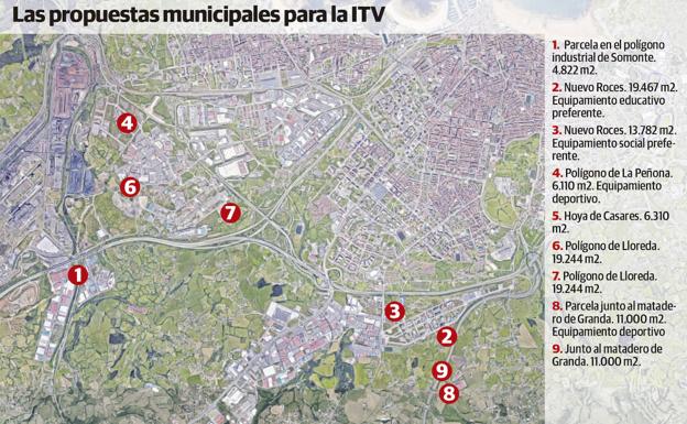 Gijón defendió Granda para la ITV por «estar lejos de zonas residenciales»