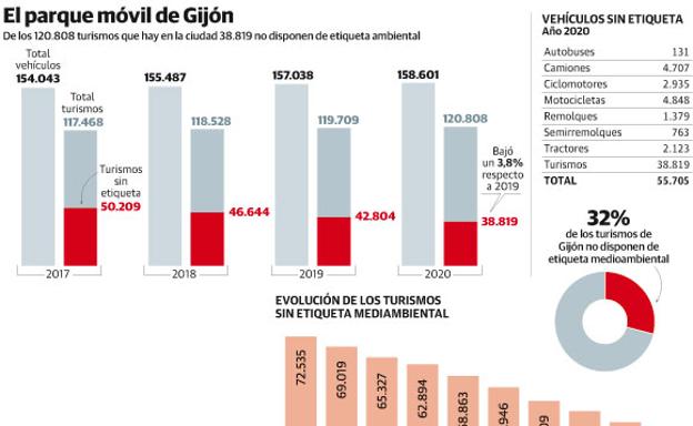 Los coches sin etiqueta ambiental solo podrán usar la zona azul fuera del horario de la ORA