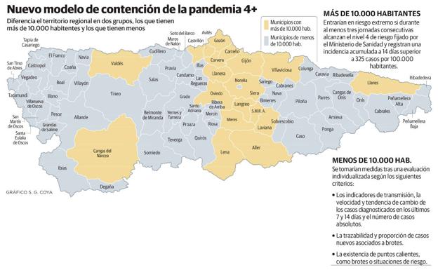 Las nuevas restricciones por concejos se adaptarán a cada circunstancia concreta