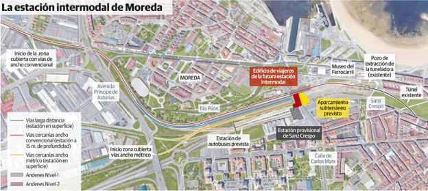 Las tres administraciones avalan la estación en Moreda y prevén finalizar su estudio en octubre