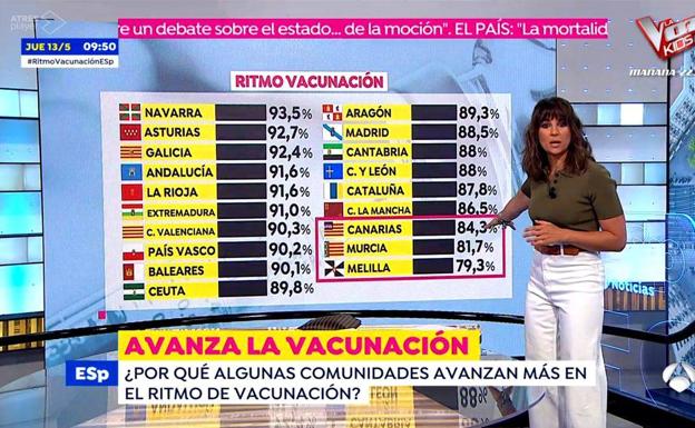Asturias con la bandera de Madrid y Castilla y León, con la del Principado: error masivo en 'Espejo Público'