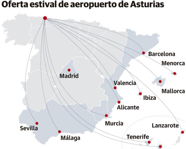 El Principado busca rutas aéreas con Francia, Italia, Reino Unido y Benelux
