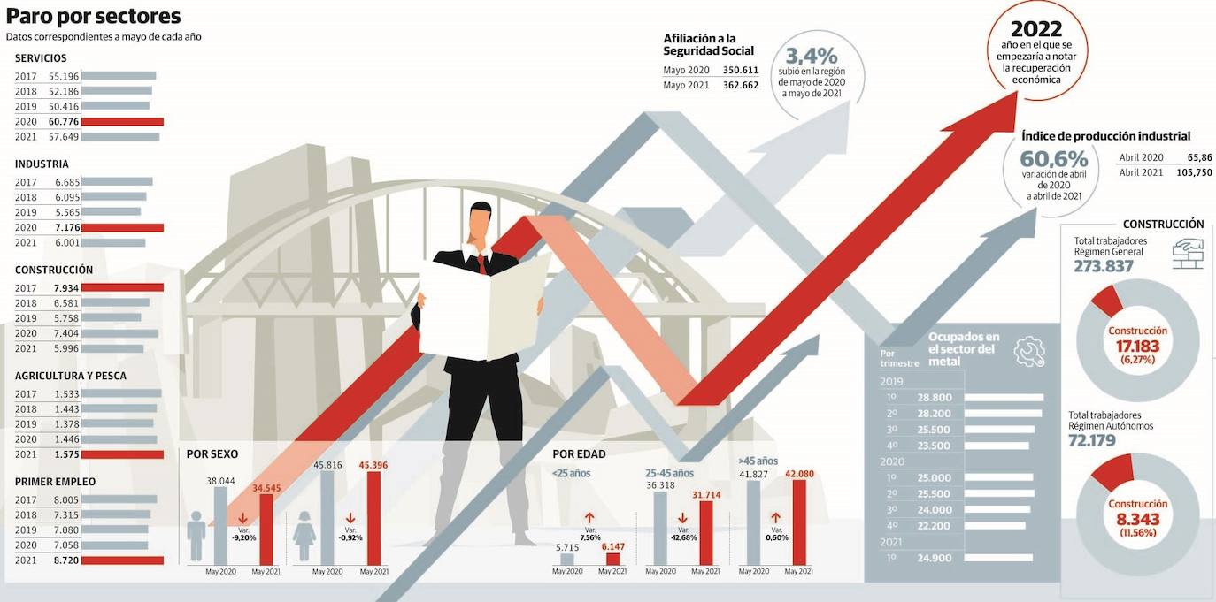 Las empresas asturianas confían en superar la crisis y alcanzar la recuperación completa en 2022