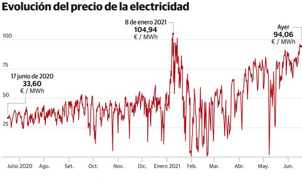 La gran industria asturiana alerta de que el aumento de costes amenaza su viabilidad