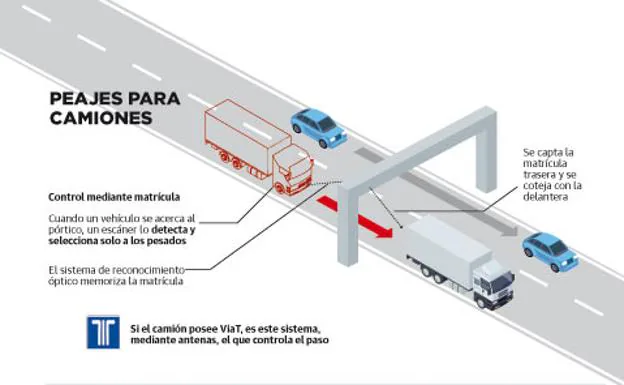 Los camioneros asturianos, en pie de guerra tras anunciar Vizcaya que les cobrará peaje