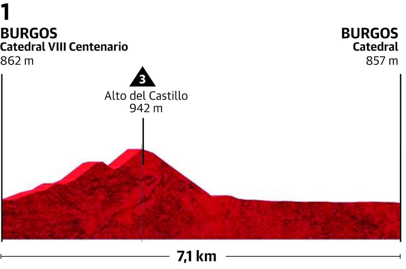 Una Vuelta repleta de estrellas