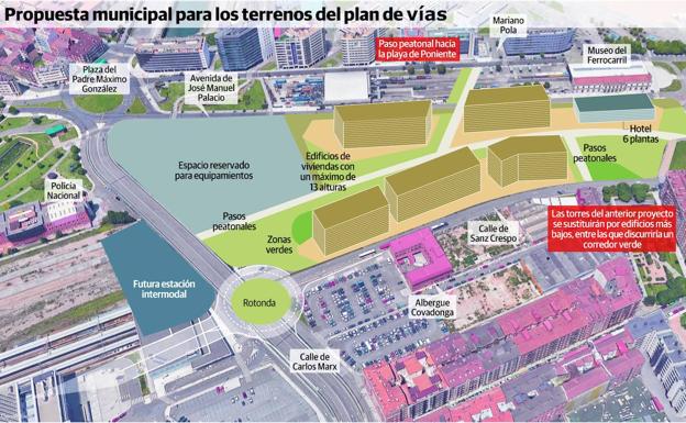 El proyecto para el plan de vías incluye un paso hasta Poniente a través del Museo del Ferrocarril