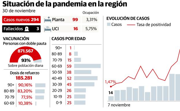 Salud baraja limitar aforos y horarios en hostelería si sigue creciendo la sexta ola