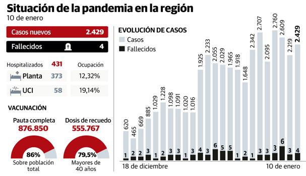 La Agencia Europea del Medicamento pone en duda la cuarta dosis