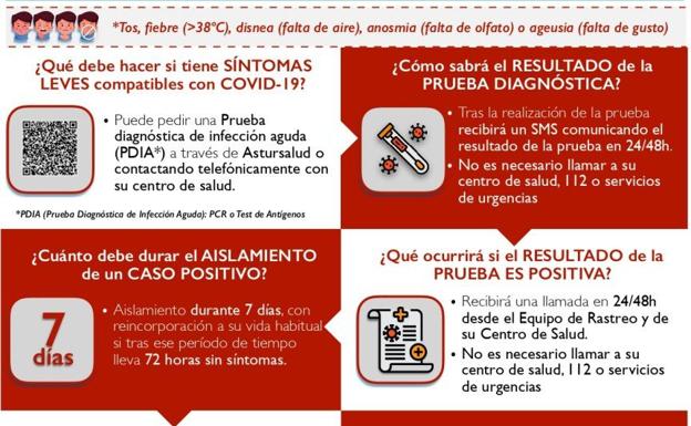 Así es el nuevo protocolo en Asturias si eres positivo y necesitas baja laboral