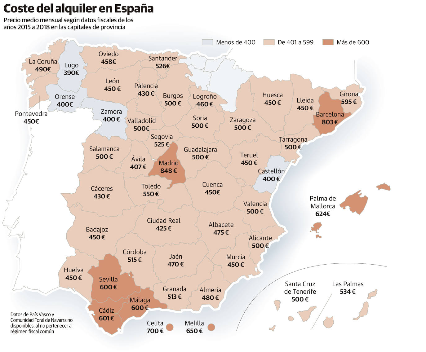 El alquiler medio de un piso en Asturias llega a 450 euros y es más caro en Gijón que en Oviedo