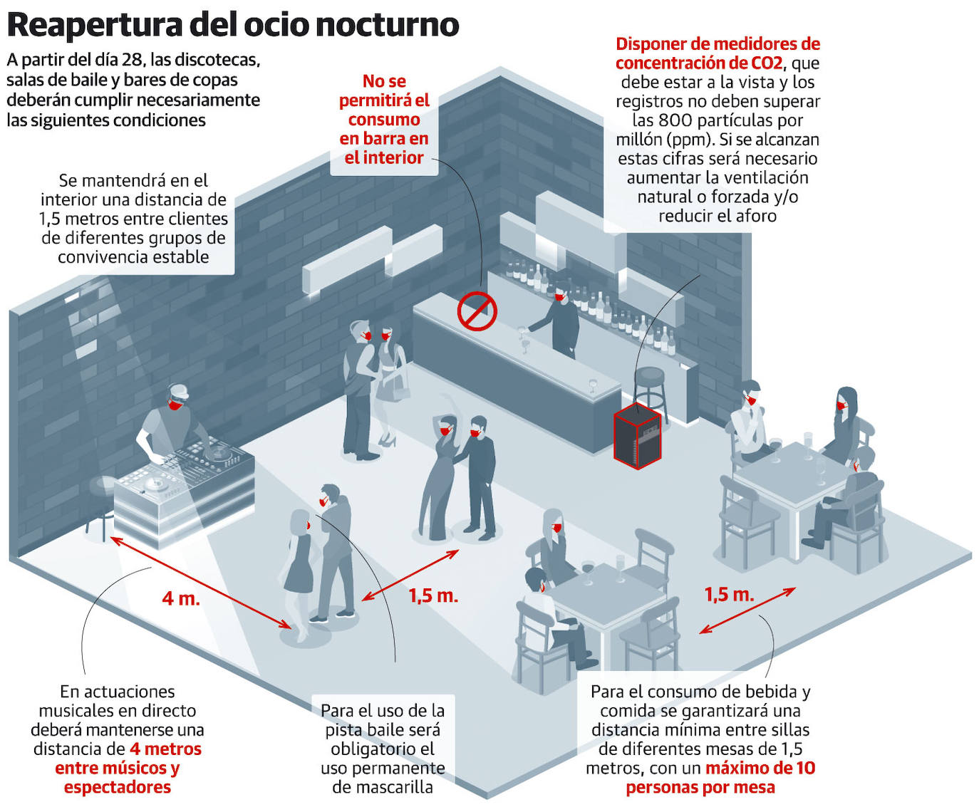 Asturias deja a un lado el pasaporte covid: «Ya no es necesario»