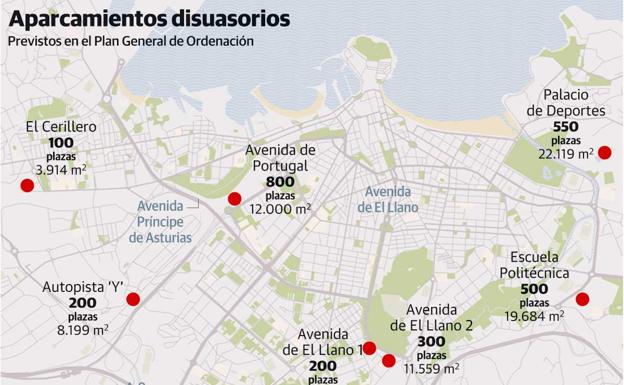 El aparcamiento de la avenida de Portugal tendrá estructura metálica y 800 plazas en dos plantas