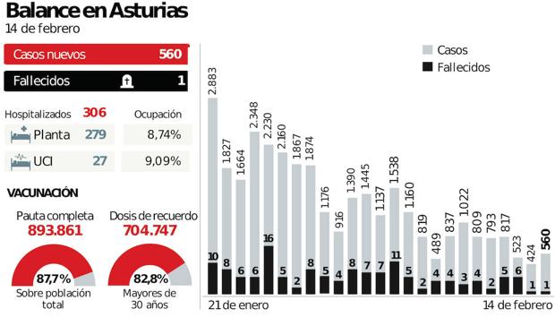 Los pediatras piden retirar las mascarillas en las aulas