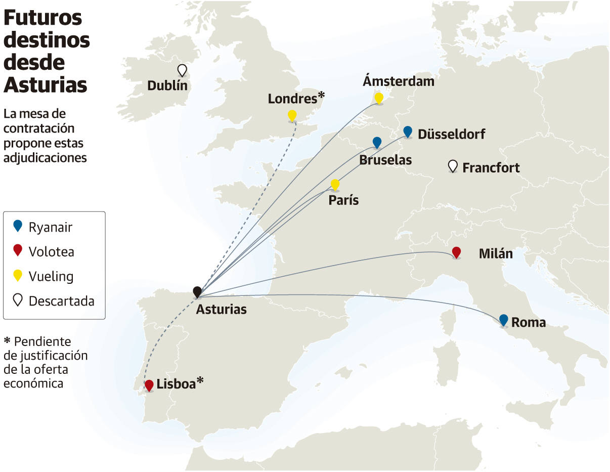 Los empresarios piden adelantar al verano la puesta en servicio de las rutas europeas