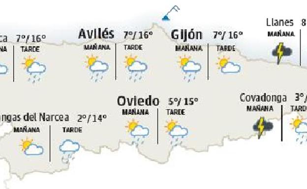 Aviso amarillo en todo el litoral asturiano por olas de hasta 5 metros