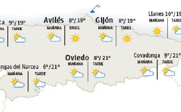 Domingo primaveral en Asturias