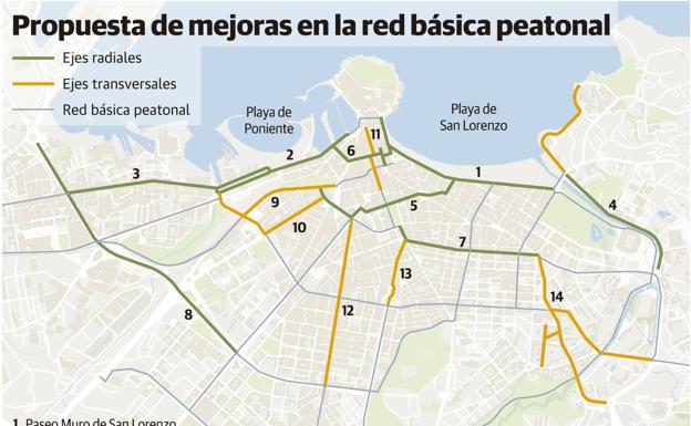 Itinerarios peatonales conectarán el este y el oeste de la ciudad a través del centro urbano