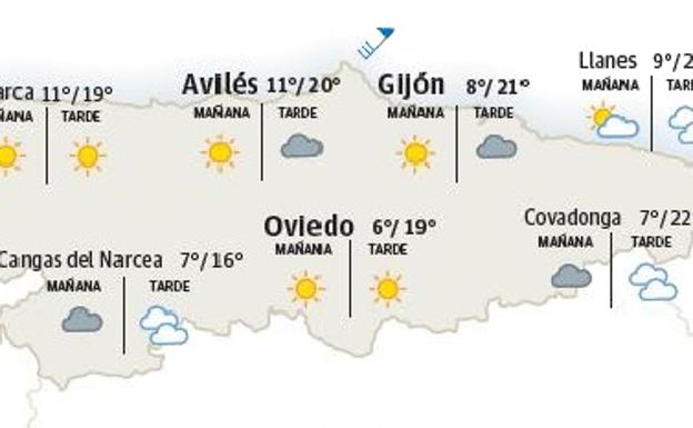 Temperaturas de hasta 20 grados y rachas de viento en Asturias