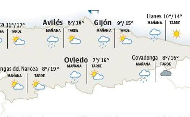 Vaivén meteorológico: lluvias, viento, sol y máximas de 25 grados para la Semana Santa en Asturias