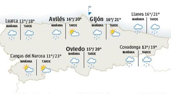 Domingo con nubes y lluvias débiles en Asturias