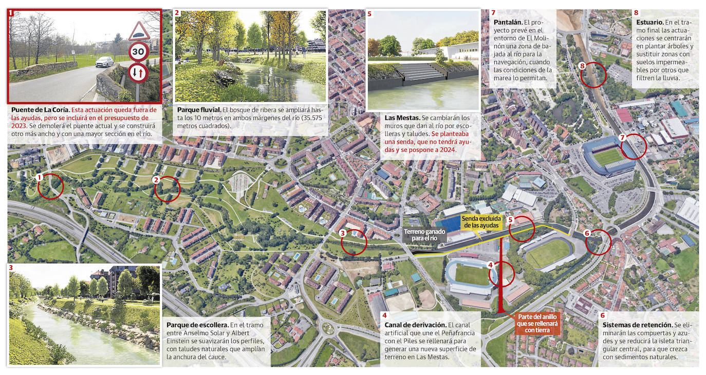 La restauración del Piles recibe un impulso definitivo con 2,8 millones de fondos europeos
