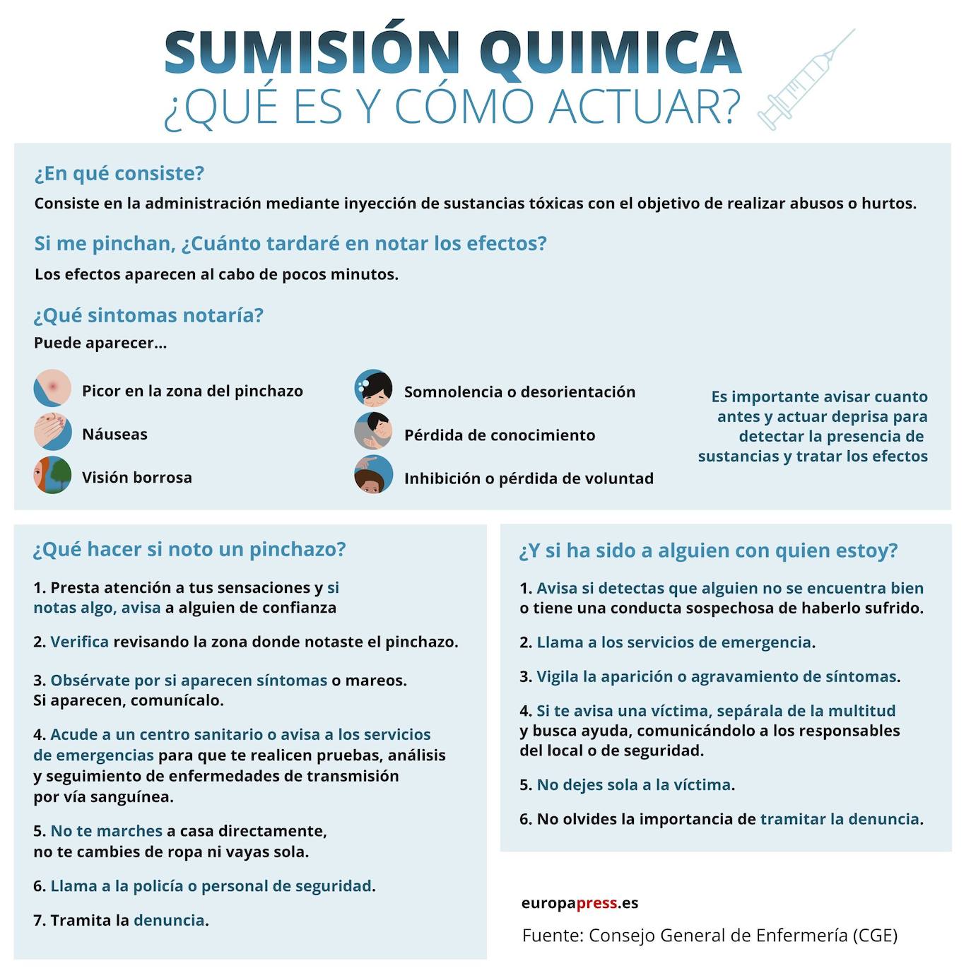 Los servicios de emergencia del Sella evaluarán la situación clínica y emocional de posibles víctimas de sumisión química