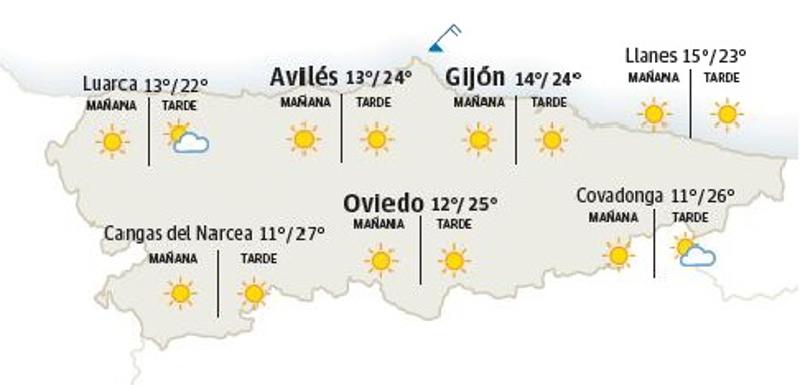 Vuelve el calor este fin de semana: subida de las temperaturas y cielos despejados