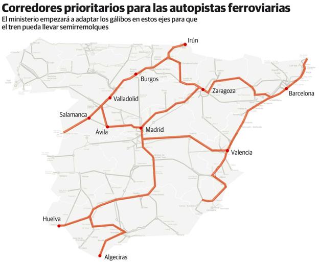 Asturias se queda fuera de las autopistas ferroviarias pese a liderar el tráfico de mercancías