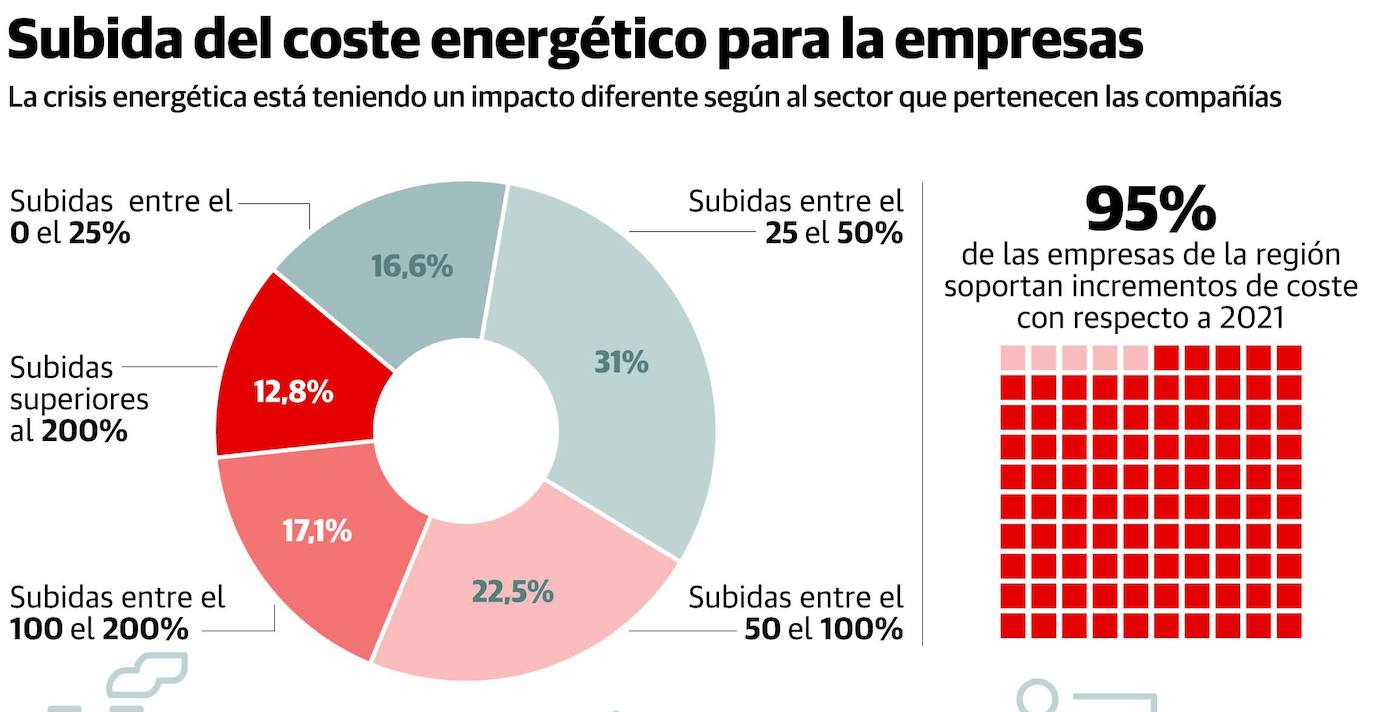 Una de cada seis empresas industriales asturianas reduce su producción