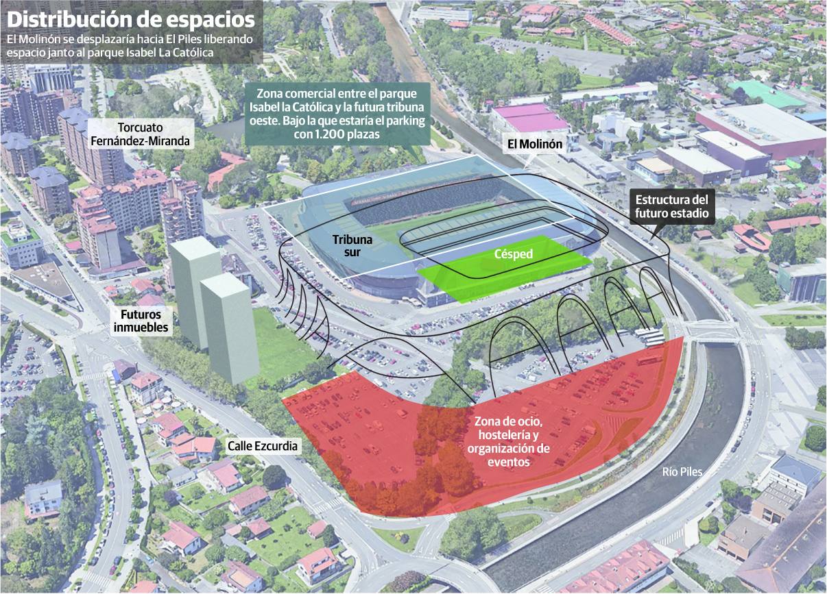 El proyecto del futuro Molinón plantea el traslado del campo cien metros al Este