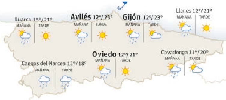 Vientos del sur y ascenso de temperaturas