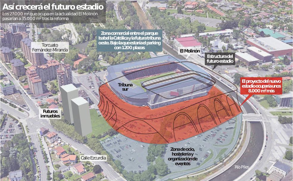 Un nuevo Molinón para luchar por el Mundial 2030