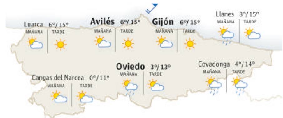 Jornada estable con bajada de temperaturas