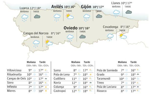 Temperaturas de hasta 18 grados en Asturias