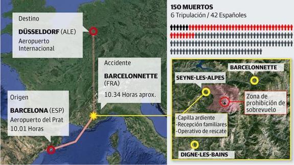 La congelación de los sistemas, primera hipótesis sobre el accidente