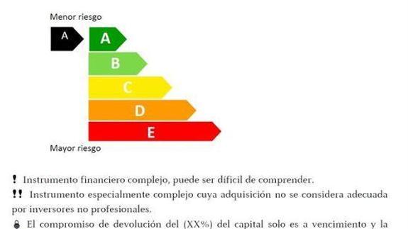 Economía aprueba una orden que clasifica los productos financieros por riesgo