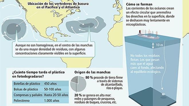 Océanos y mares, nuestros vertederos