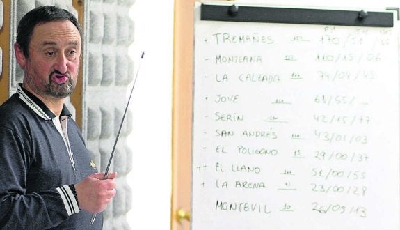 Fructuoso Pontigo: «Los datos de contaminación están 'cocinados'»