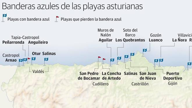 Asturias consigue 15 banderas azules